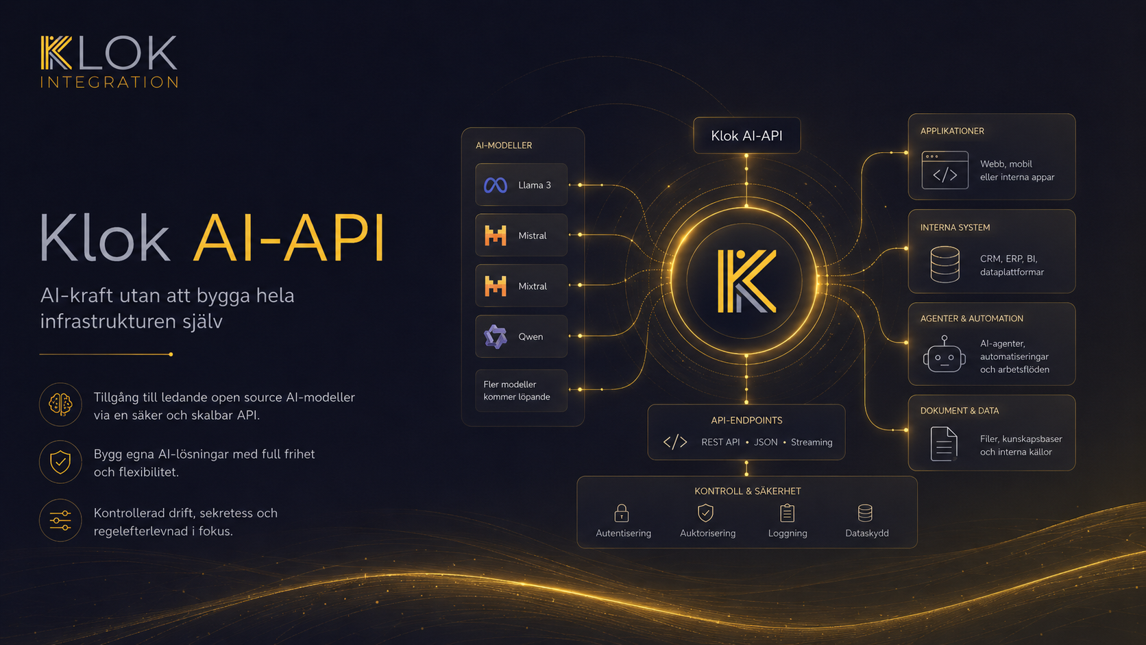 Klok AI-API visualisering