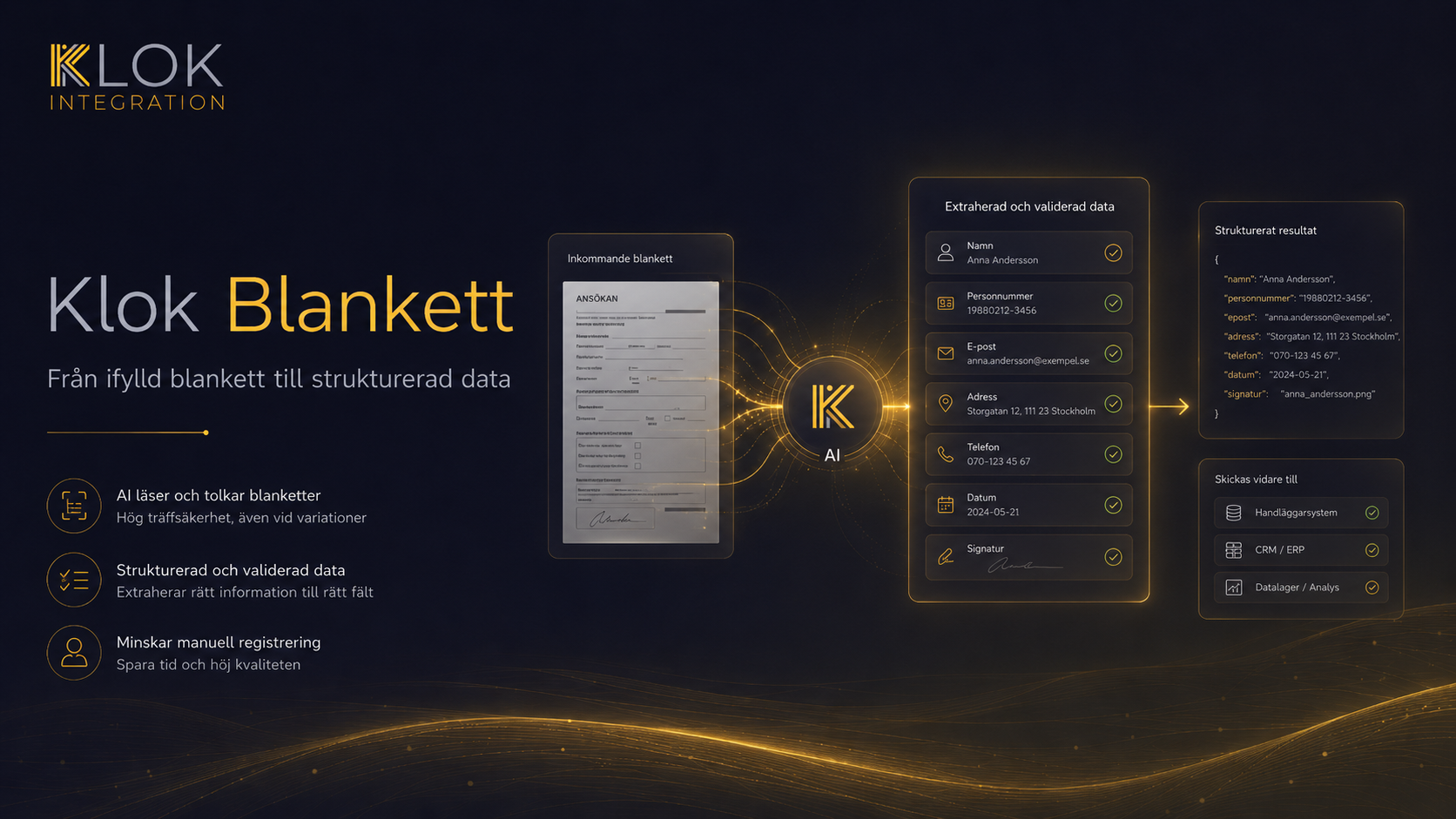 Klok Blankett visualisering