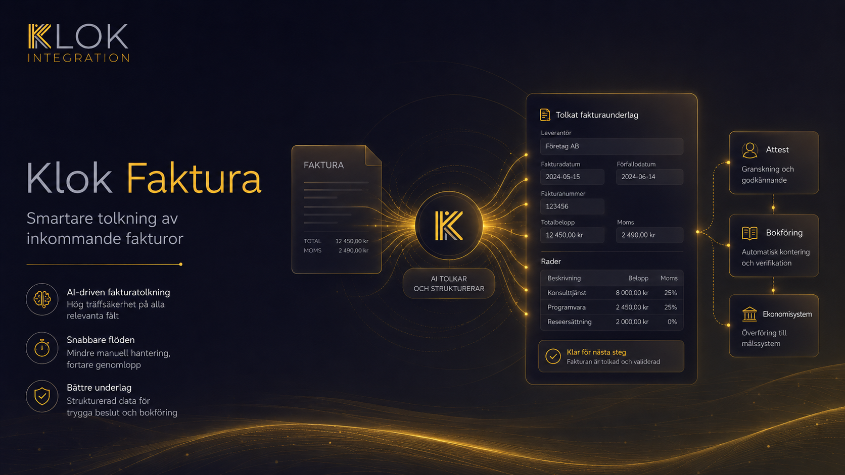 Klok Faktura visualisering