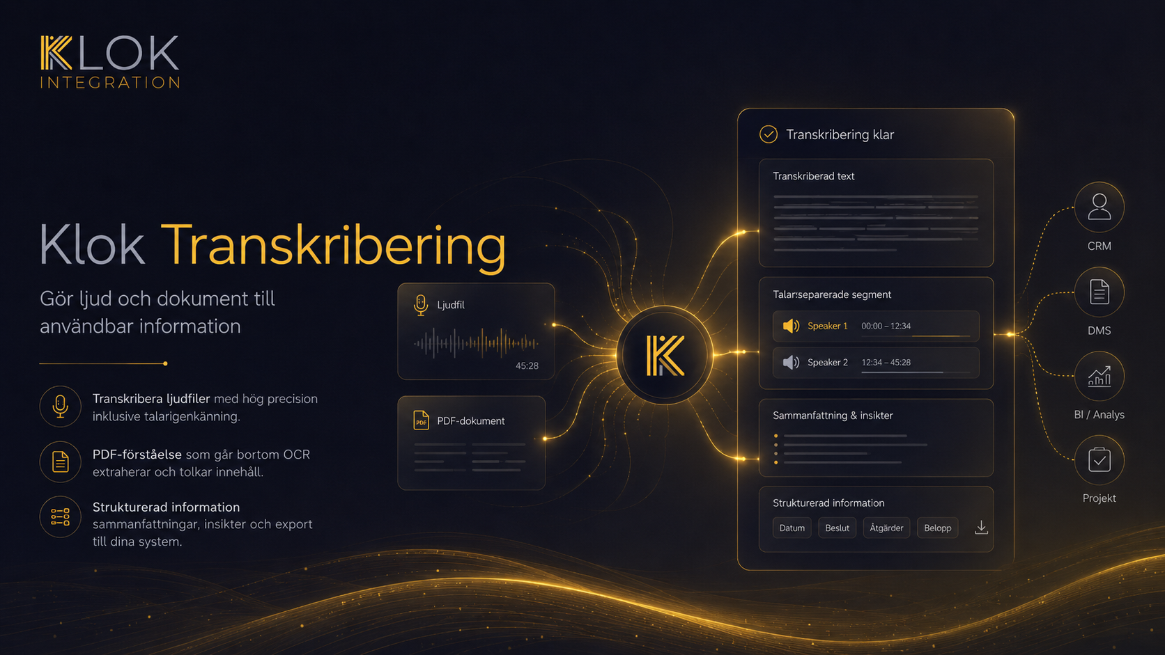 Klok Transkribering visualisering